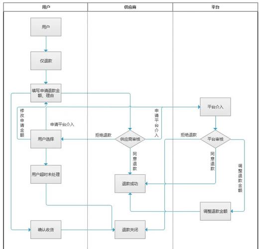 别再瞎更工厂公众号了！2024年真正能拿订单的工业内容运营实操逻辑