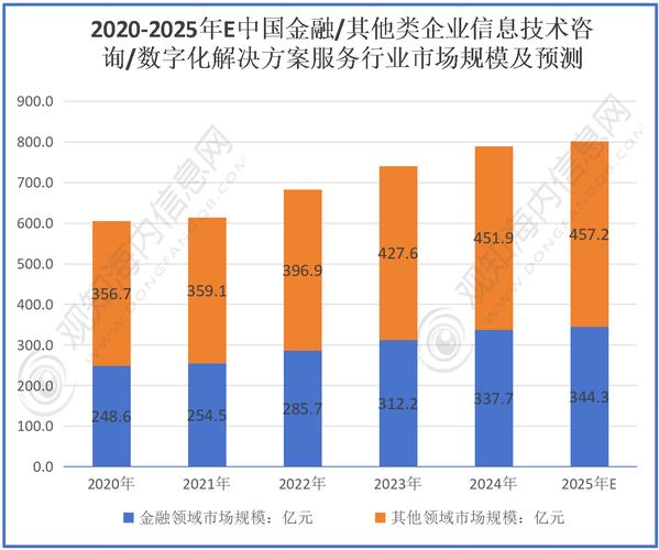 咨询公司数字化转型趋势报告