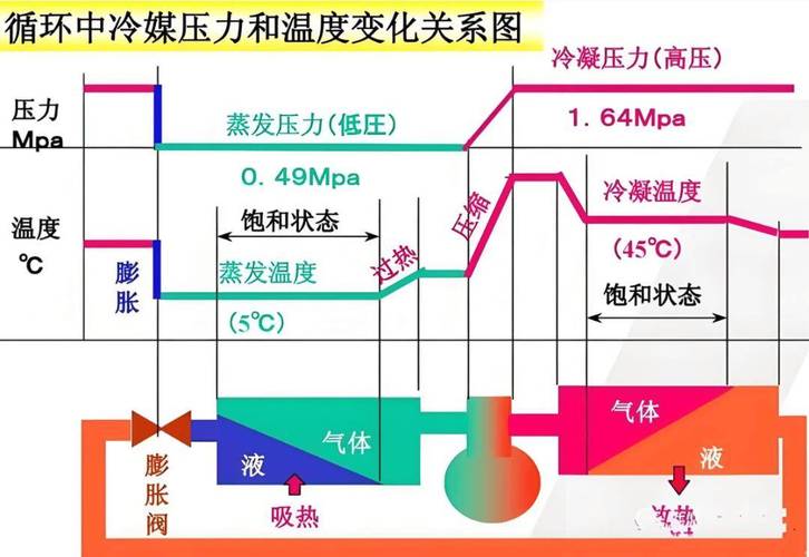 汽车空调冷媒干燥瓶堵塞进出口温度对比图