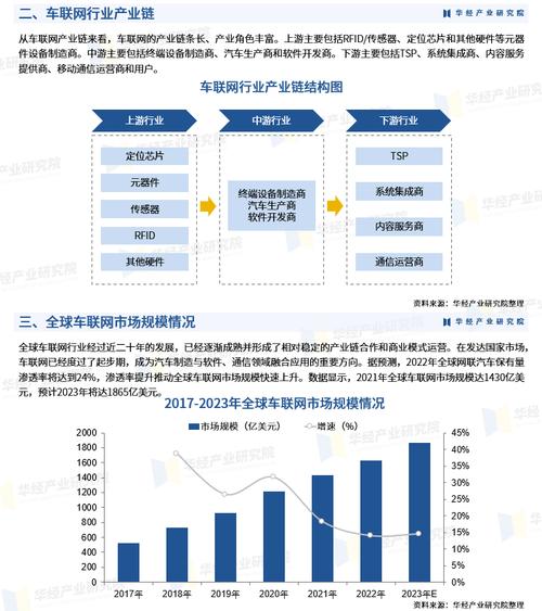 2024国内主流车企车联网功能布局对比图