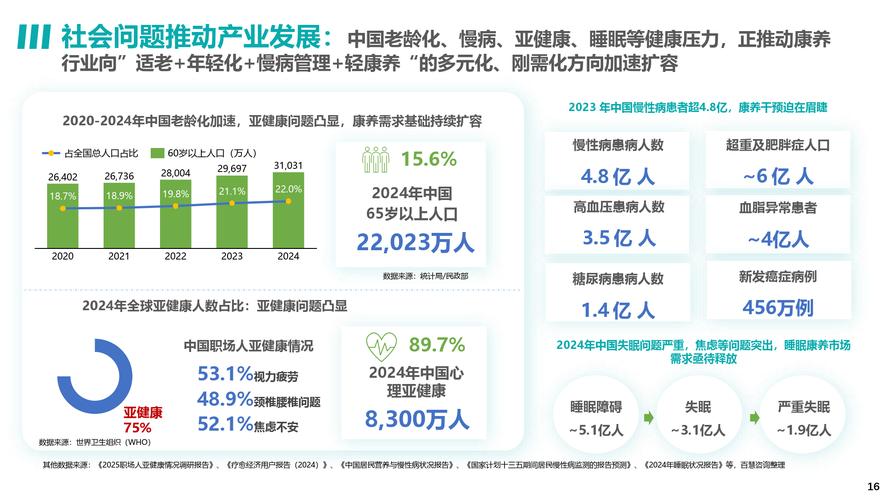 中国养老产业人才缺口逐年增长统计图表