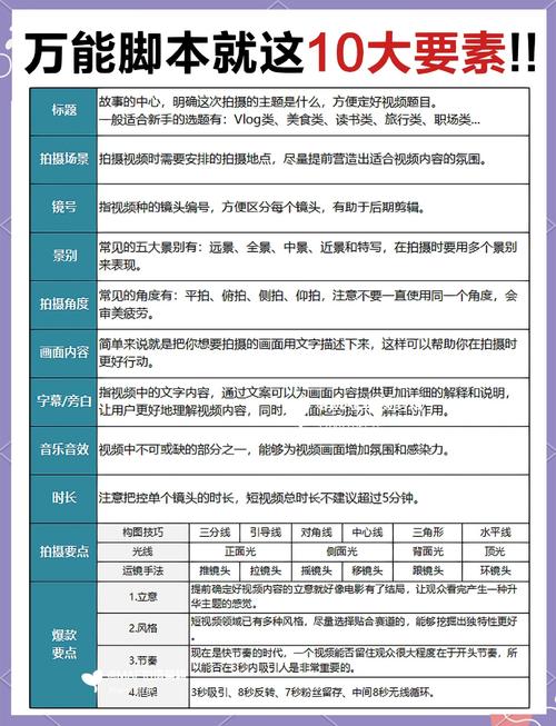 短视频剪辑合理使用判定要素对照表