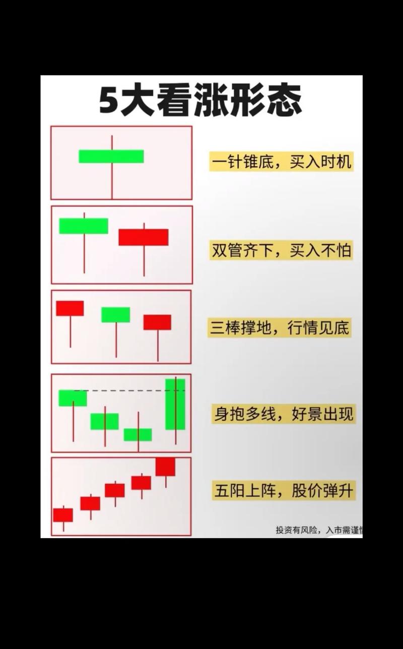 今年的线，怎么全在涨？