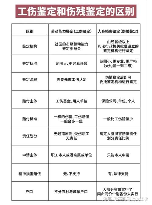 劳动能力鉴定伤残等级标准表