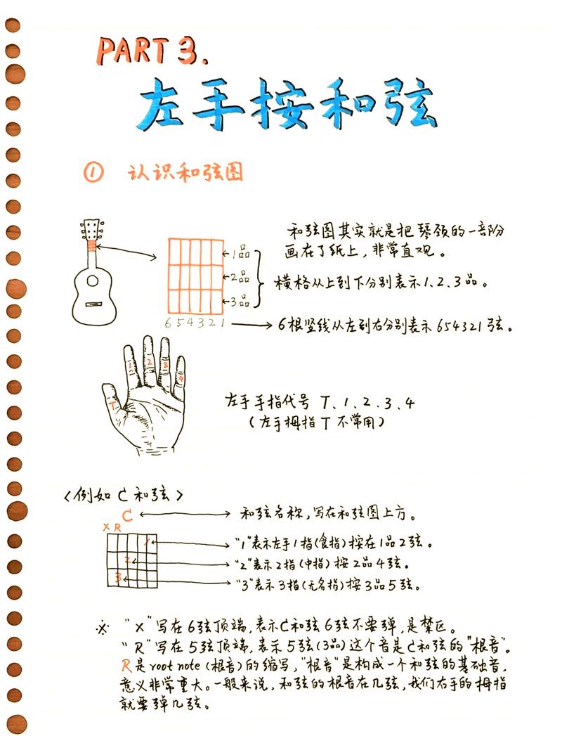 吉他教学错误左手按弦手势对比图