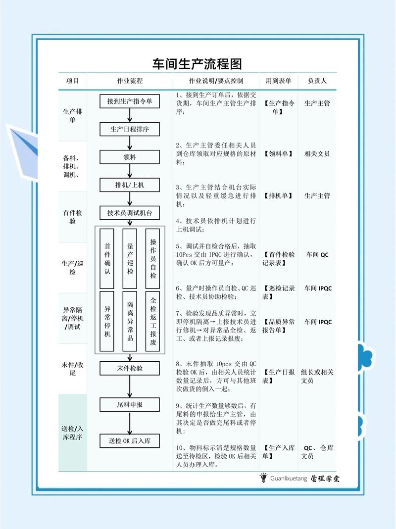 工业生产线长期质量管控流程图
