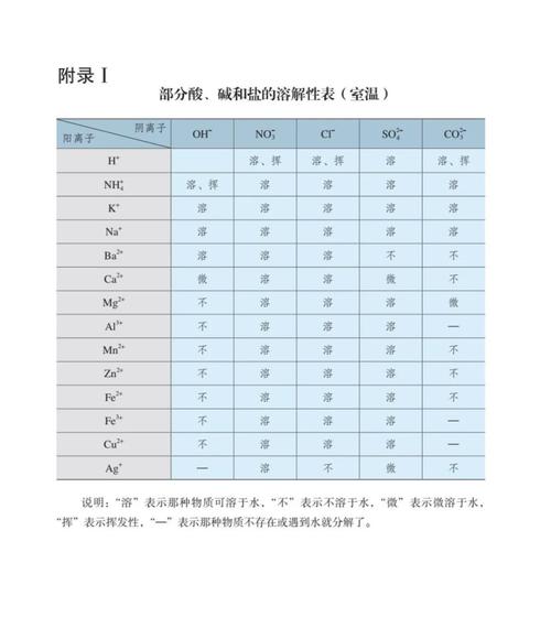 食盐溶解速率实验记录表示意图