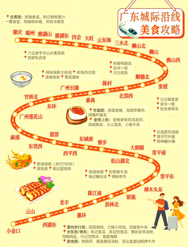 值得逛的路线与推荐尝试的美食