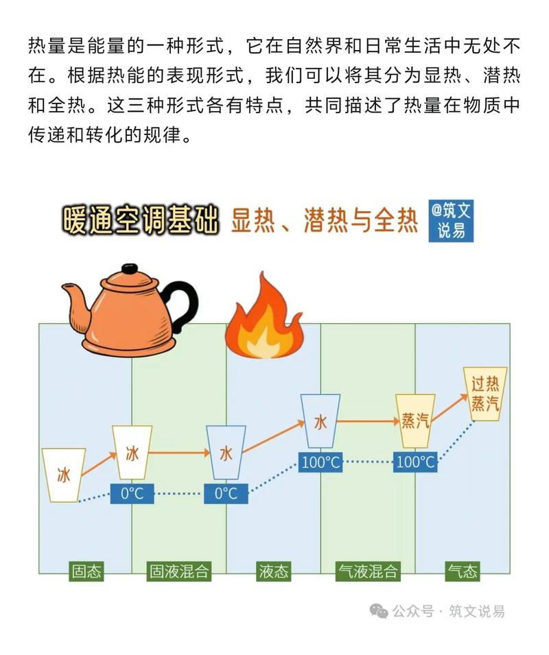 余热,到底算个啥?
