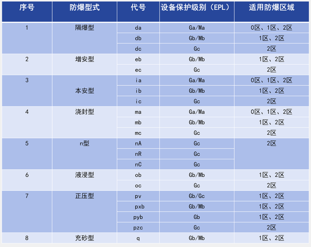 防爆等级那堆字母，到底糊弄谁？
