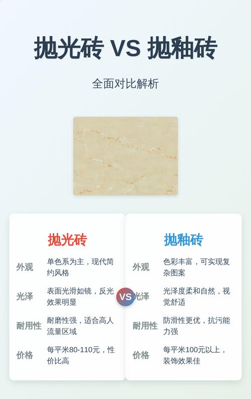 抛釉砖与抛光砖横截面细节对比