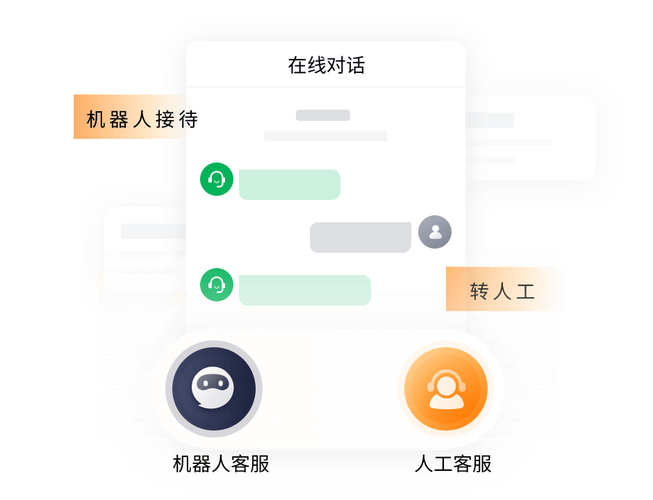 智能客服对话界面转人工入口示意图