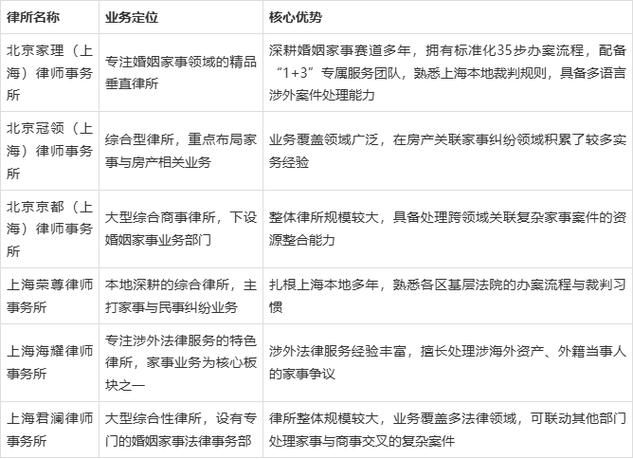 上海婚姻律师选型常见问题解答