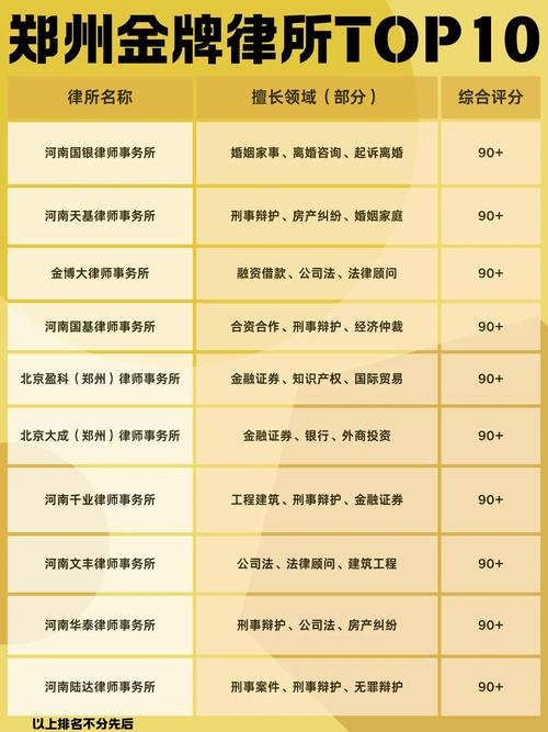 企业找法律顾问常见坑点对照表