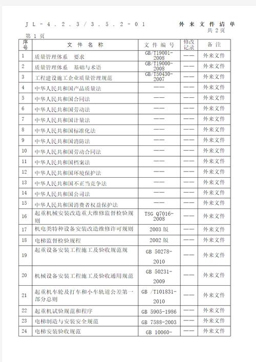 无效外链常见类型汇总表