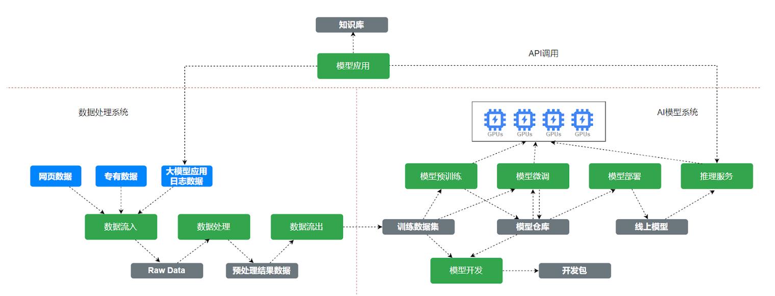 模型数据流转中的坑