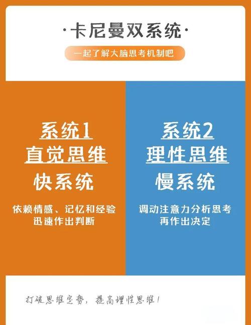 双系统思维模型与批判性思维示意图