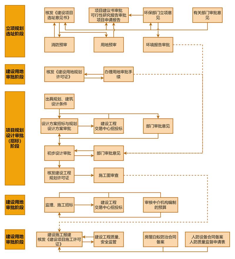 企业GEO权威信源建设流程图