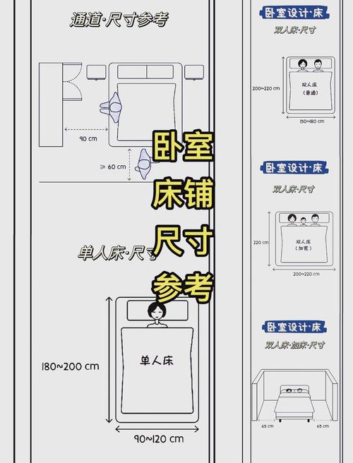卧室动线搞不对，房子再大也白费！——一个老工头的碎碎念