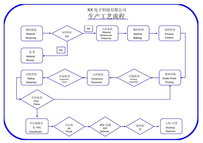怎么做一次能落地的工艺流程设计优化