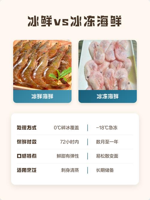 农贸市场冰鲜海产与冷冻海产对比图