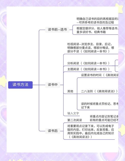 极简实用的读书笔记思维导图示例
