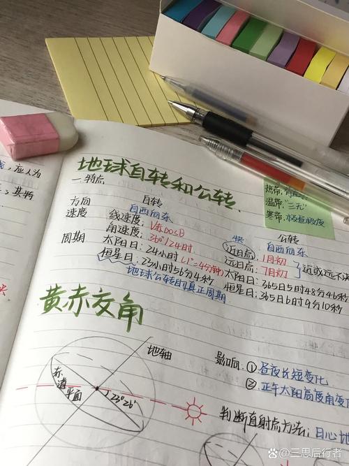 GEO优化独特信息点提炼手账笔记