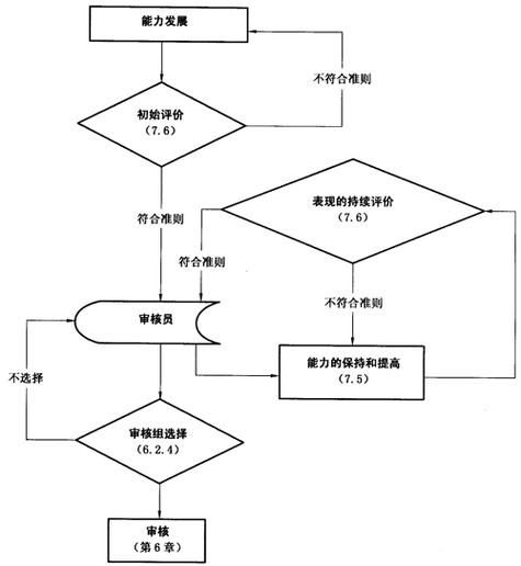 字节跳动内容审核标签复用监督学习流程图