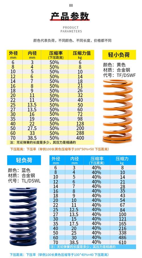 工业弹簧：被低估的机械核心，它直接决定设备寿命