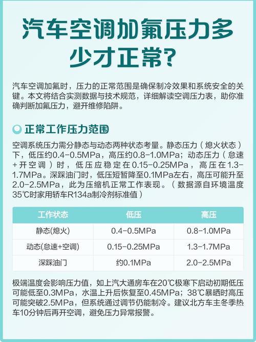 汽修店汽车空调系统氟压检测表