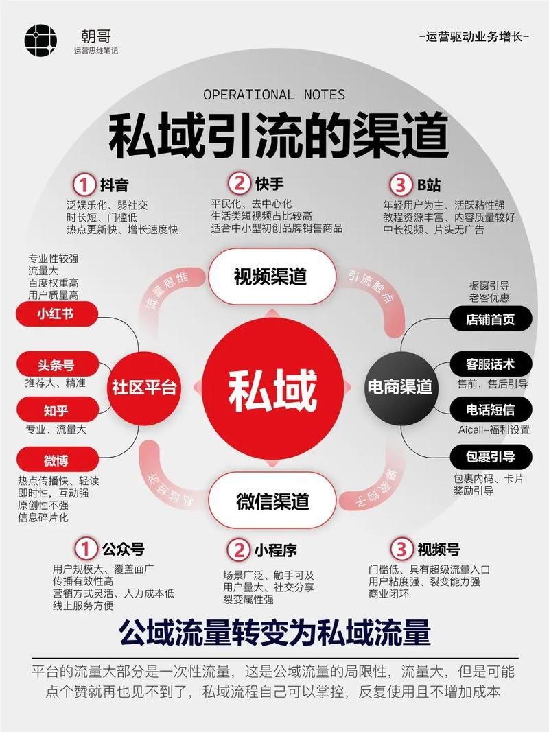 为啥现在企业都疯了似的搞私域？