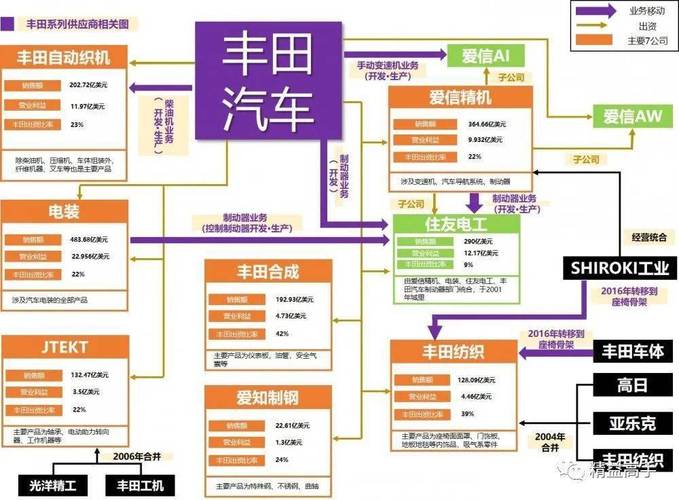 准时制生产的真相：为什么你的工厂JIT总是失败？