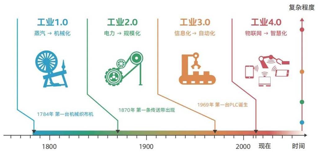 工业5.0：别炒概念，我们聊聊它真正能给制造业带来什么