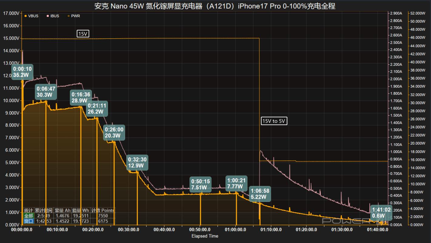 主流手机快充技术发热对比测试图