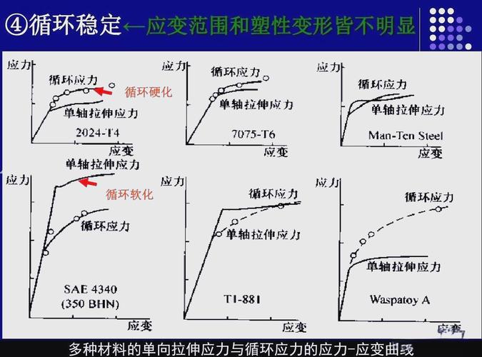 刚性约束下双金属热应力变形对比示意图