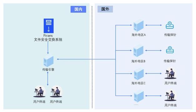 浏览器缓存跨节点传输路径示意图
