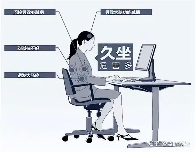 办公室久坐人群活动定时站立提醒示意图