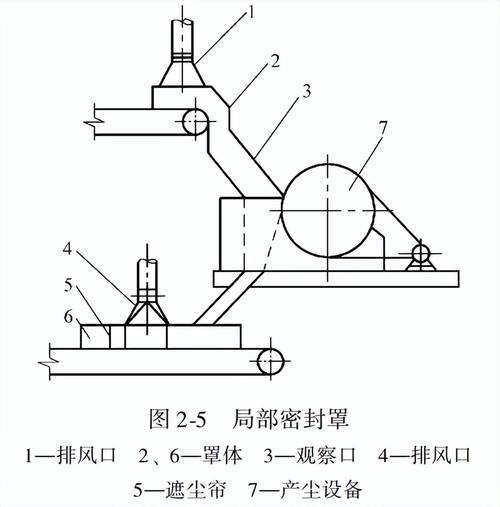 工业车间产尘点局部密闭罩设计图