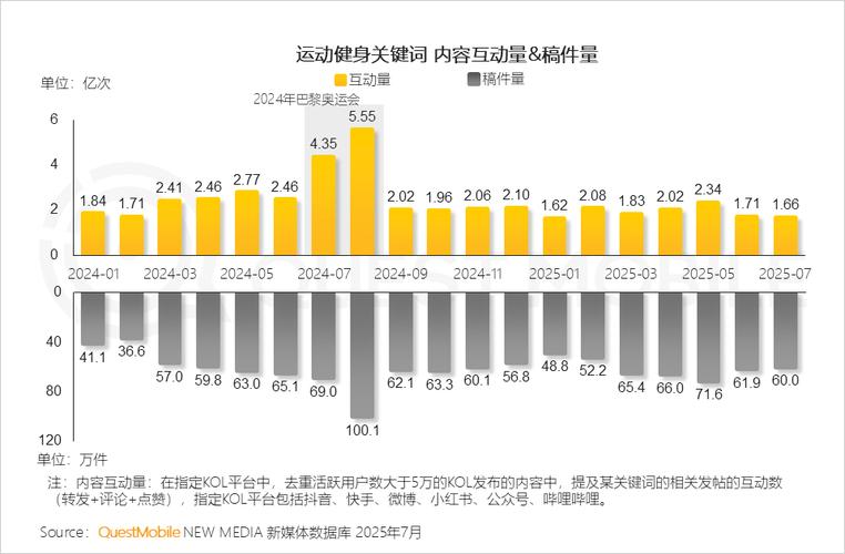 运动健身行业3公里流量范围示意图