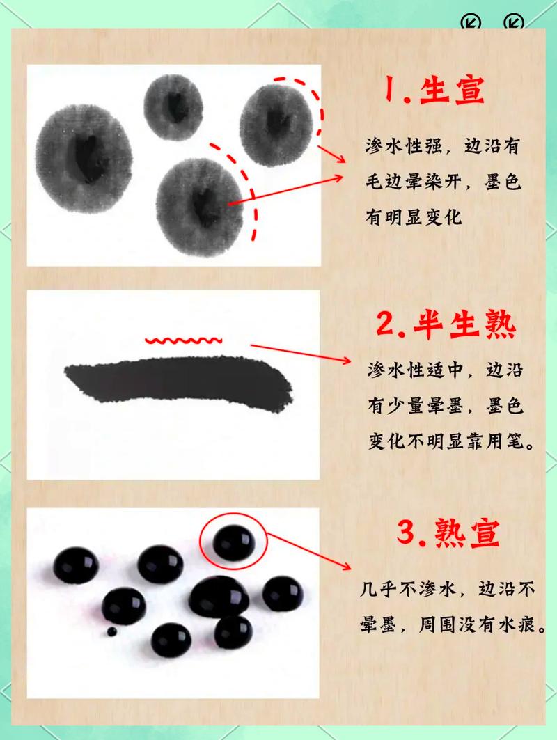 书法练习用纸 生宣 熟宣 半生熟 洇墨效果对比