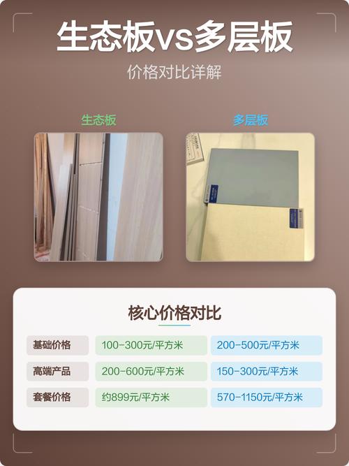 装修市场多层板价格标签混乱 不同品牌堆叠对比