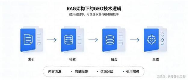 GEO优化实施全流程拆解