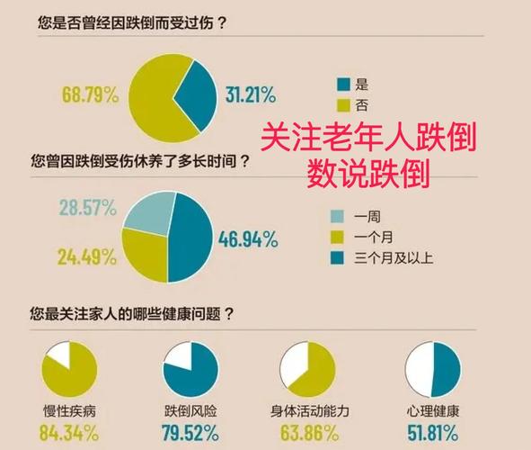 骨质疏松老人居家跌倒隐患排查图