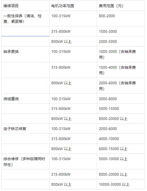 该修还是该换？工业电机修理的成本账要算对