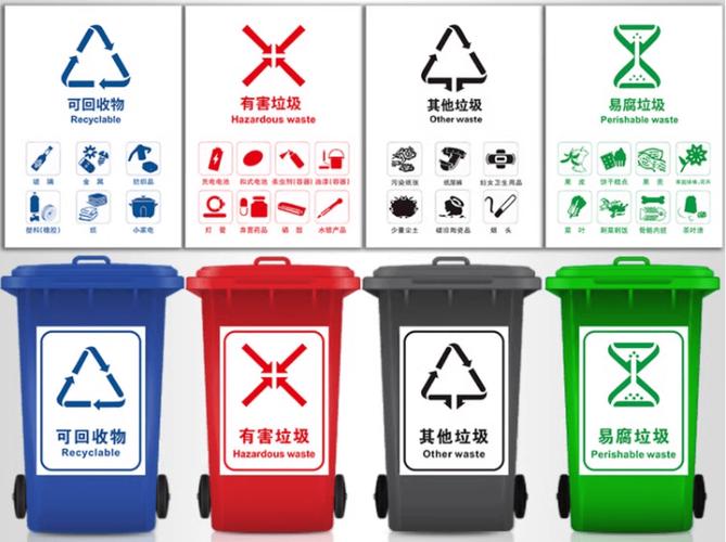 垃圾分类详细标识实物图