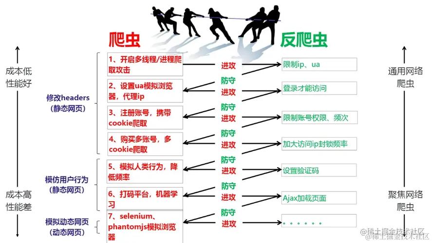 传统爬虫vsAI爬虫反识别命中率对比图