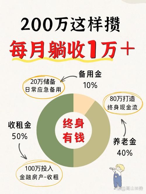 问答:那些天价规划服务,凭什么敢卖上万?