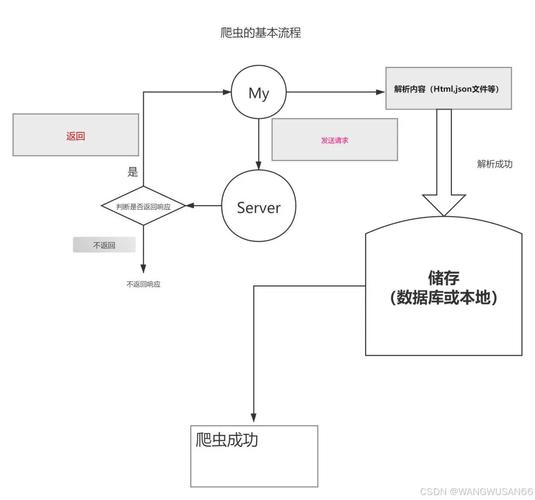 AI搜索爬虫读取网站结构化数据的过程示意图