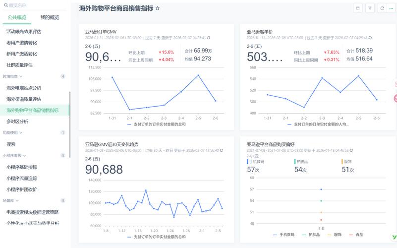 直通车后台数据漏斗分析截图