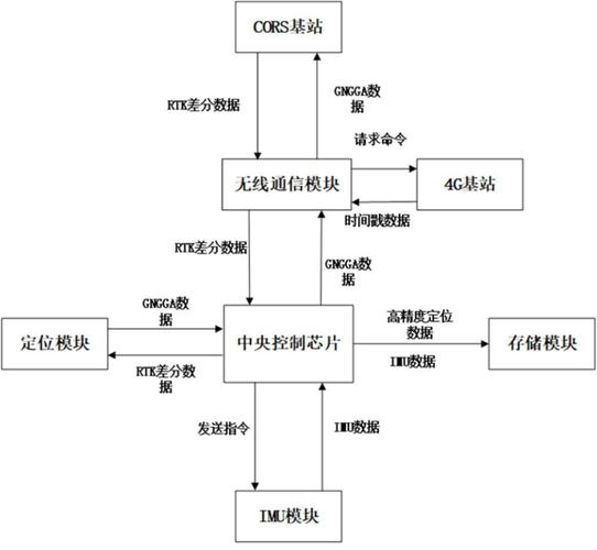 本地生活平台用户搜索地理位置路径流程图